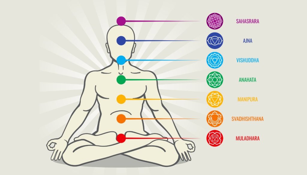 chakra