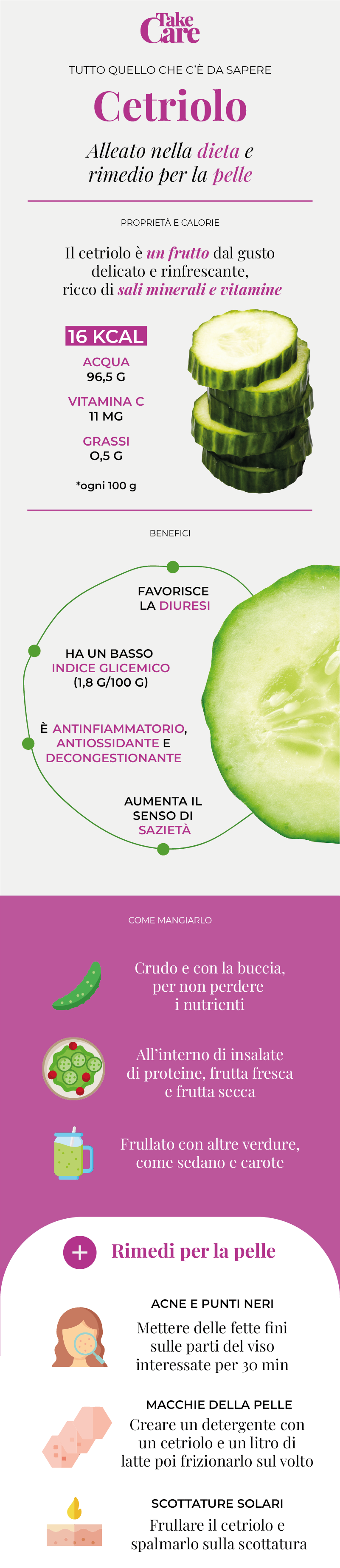 Infografica che illustra le proprietà e l'utilizzo del cetriolo