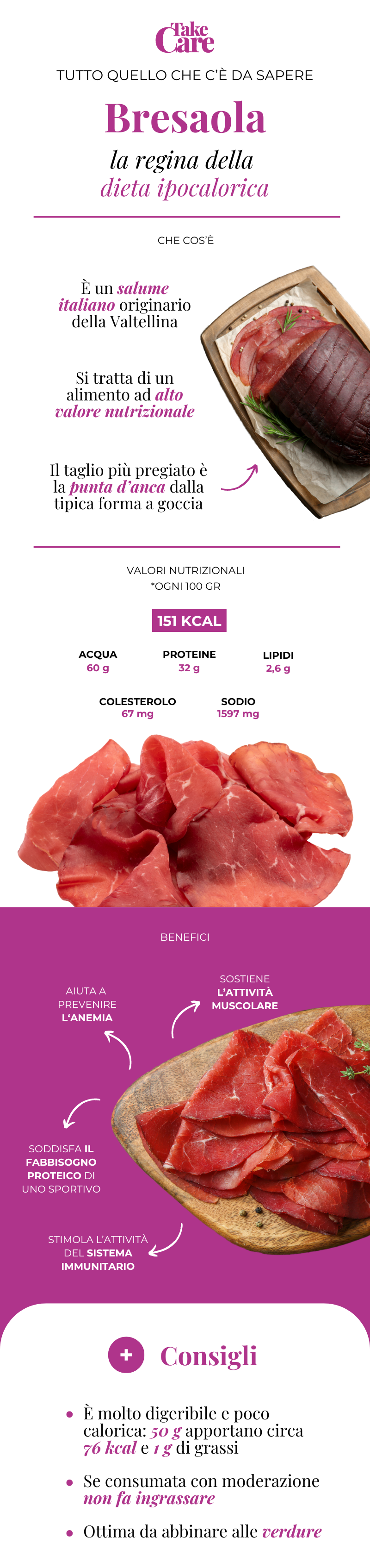 Infografica sulla bresaola