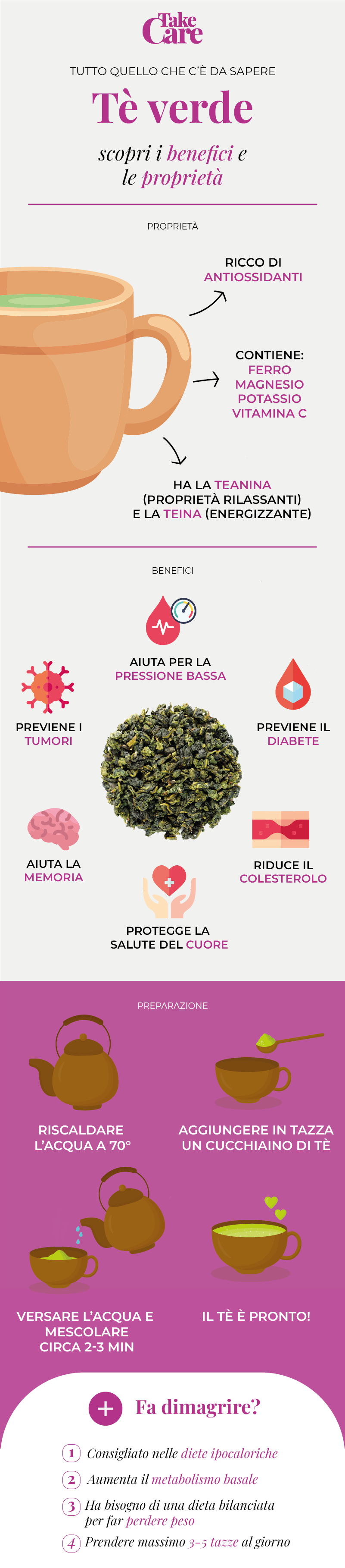 Infografica che illustra le proprietà, i benefici e la preparazione del tè verde