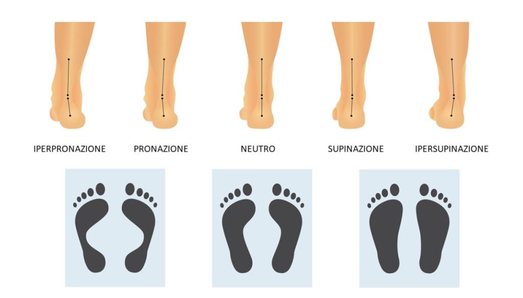 appoggio piede