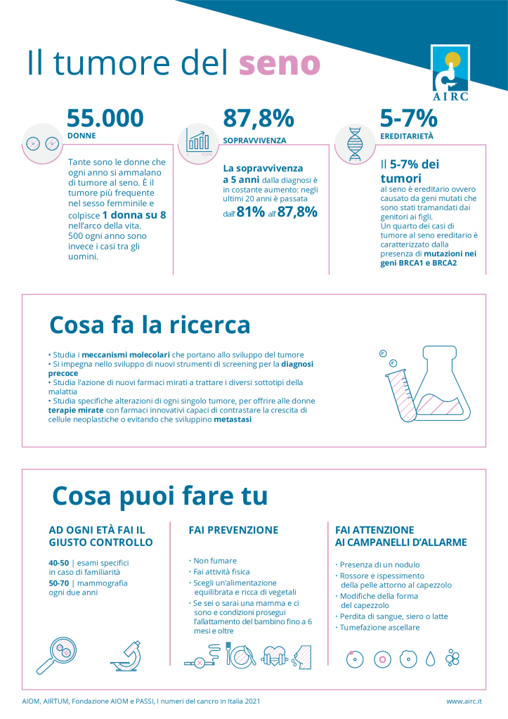 prevenzione tumore seno
