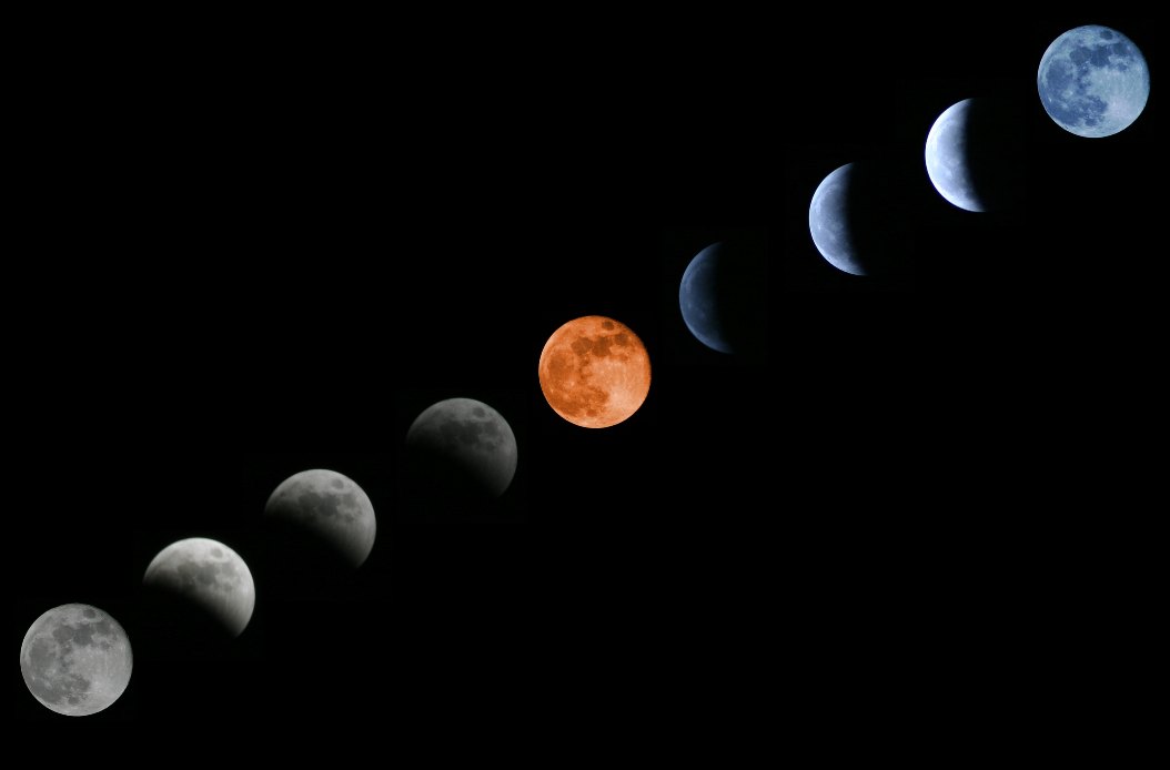 Il ciclo lunare