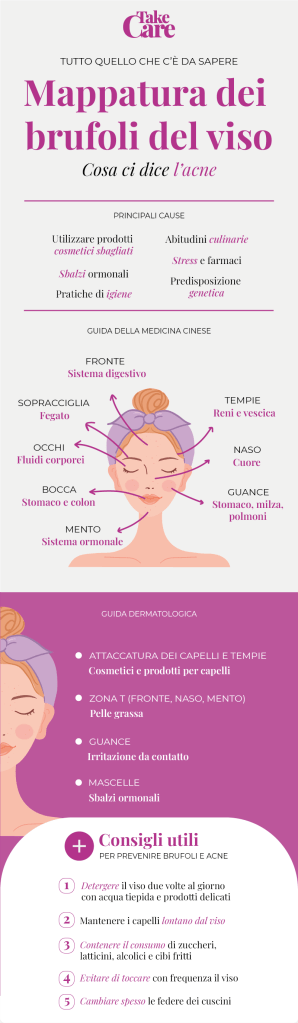 Infografica Mappatura dei brufoli del viso